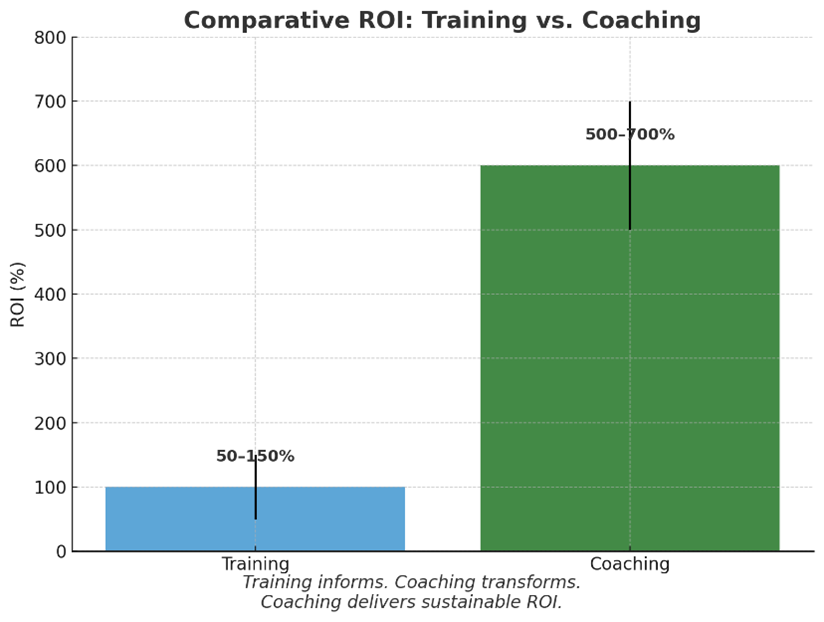 Training Informs. Coaching Transforms.
