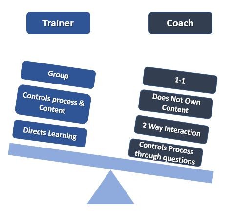 Training Vs coaching