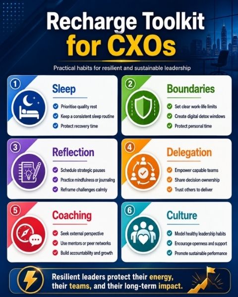 Mental well-being CXO