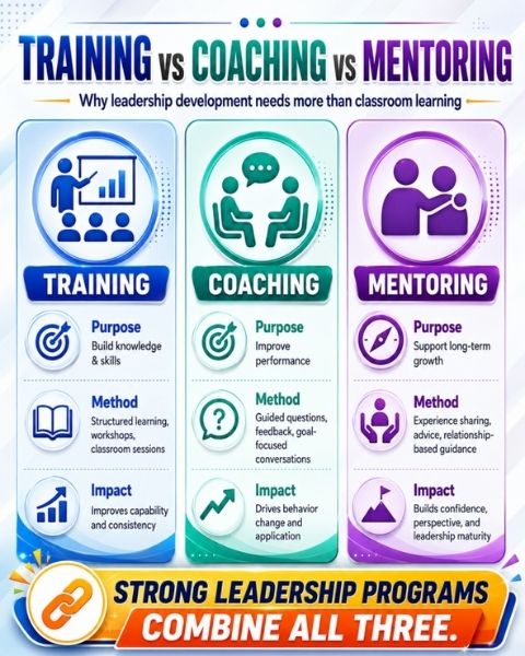 leadership coaching success