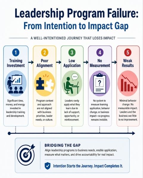leadership development challenges