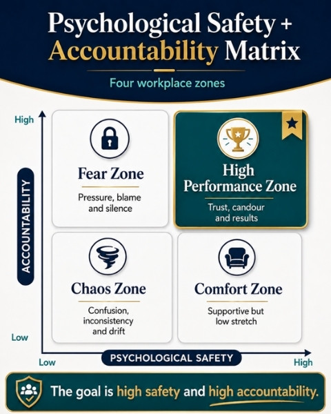 What Psychological Safety Is Not